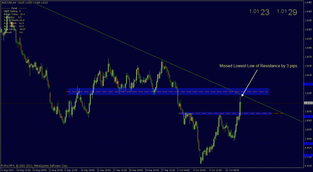 Click to Enlarge

Name: 12.10.18 audcad h4.gif
Size: 24 KB