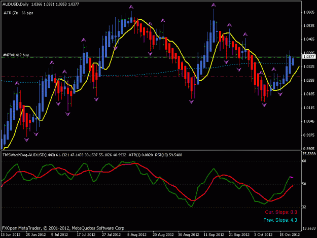 Click to Enlarge

Name: aud usd.gif
Size: 17 KB