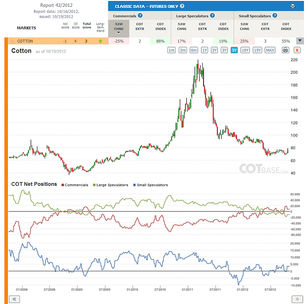 Click to Enlarge

Name: Report42_Cotton 5yr.png
Size: 210 KB
