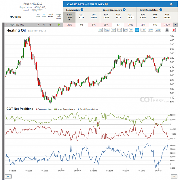Click to Enlarge

Name: Report42_Heating Oil.png
Size: 255 KB