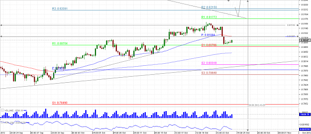 Click to Enlarge

Name: Chart_EUR_GBP_4 Hours_snapshot.png
Size: 34 KB