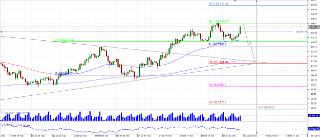 Click to Enlarge

Name: Chart_EUR_JPY_4 Hours_snapshot.png
Size: 33 KB