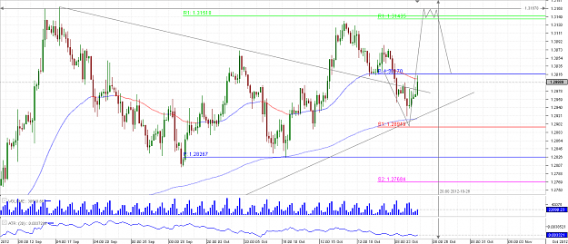 Click to Enlarge

Name: Chart_EUR_USD_4 Hours_snapshot.png
Size: 42 KB