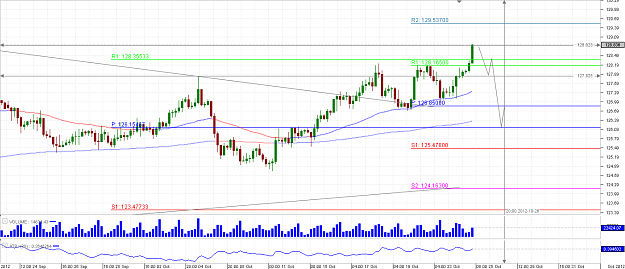 Click to Enlarge

Name: Chart_GBP_JPY_4 Hours_snapshot.png
Size: 32 KB