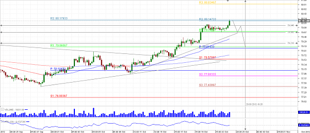Click to Enlarge

Name: Chart_USD_JPY_4 Hours_snapshot.png
Size: 34 KB