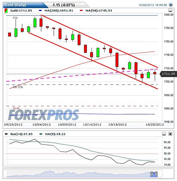 Click to Enlarge

Name: Gold(Daily)20121026.JPG
Size: 67 KB