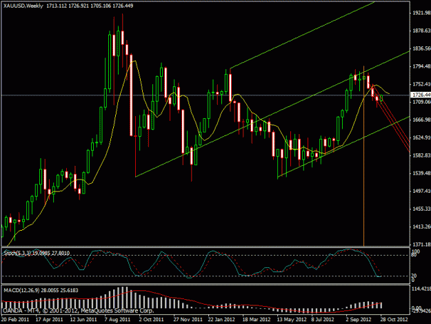 Click to Enlarge

Name: gold chart nov 1 weekly.gif
Size: 22 KB