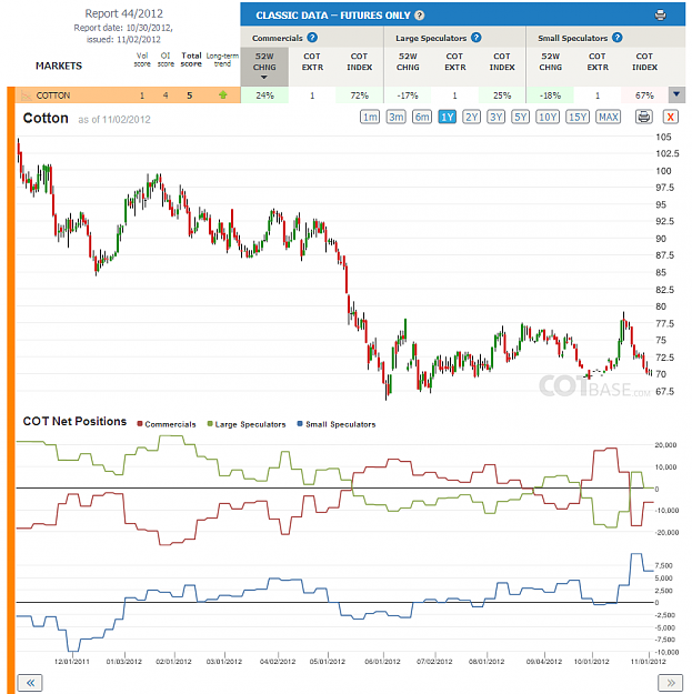 Click to Enlarge

Name: Report44_cotton.png
Size: 89 KB