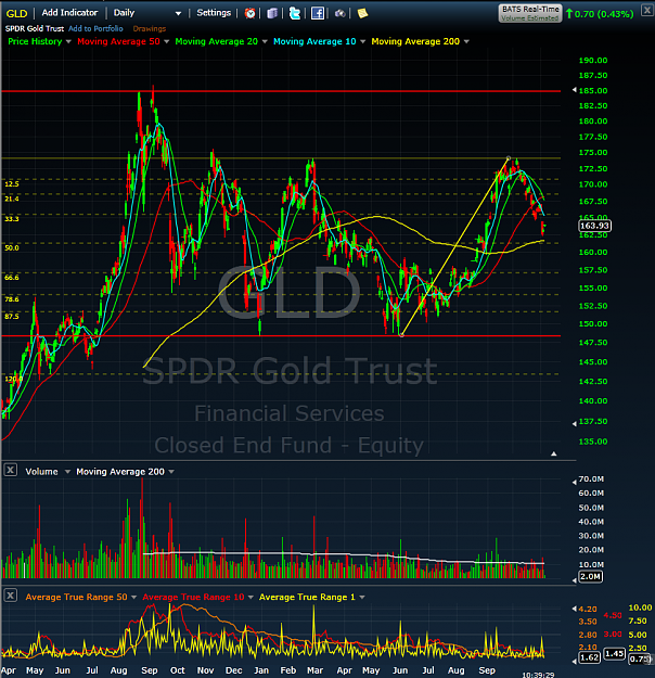Click to Enlarge

Name: 2012-11-06_1939_GLD.png
Size: 200 KB