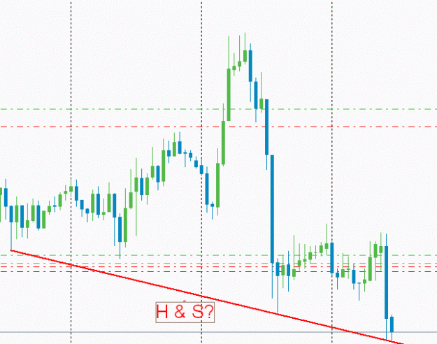 Click to Enlarge

Name: eurusd_hs_2012_11_08.gif
Size: 9 KB