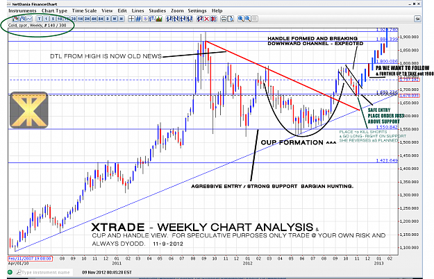 Click to Enlarge

Name: GOLD WEEKLY _XTRADE_11 9 12png.png
Size: 126 KB