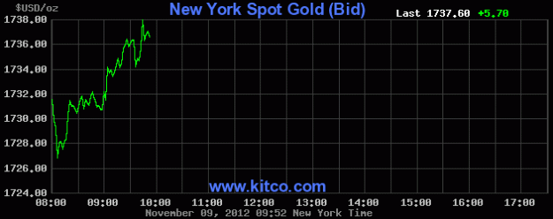 Click to Enlarge

Name: nygold.gif
Size: 9 KB