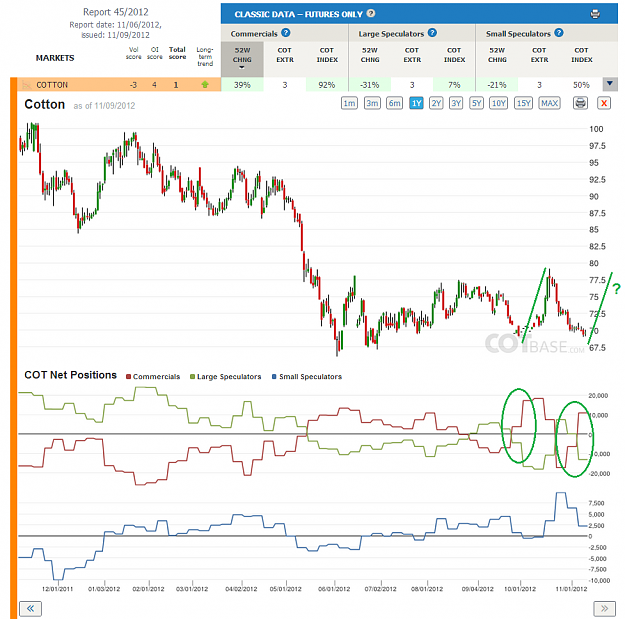 Click to Enlarge

Name: Report45_Cotton_1yr.png
Size: 189 KB