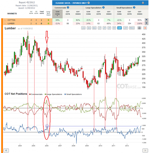 Click to Enlarge

Name: Report45_Lumber_10yr.png
Size: 249 KB