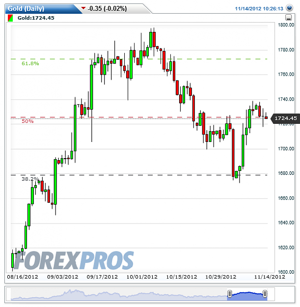 Click to Enlarge

Name: Gold(Daily)20121114102633.png
Size: 24 KB
