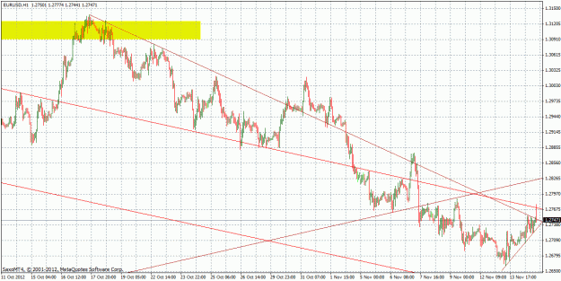 Click to Enlarge

Name: eurusd chart.gif
Size: 35 KB
