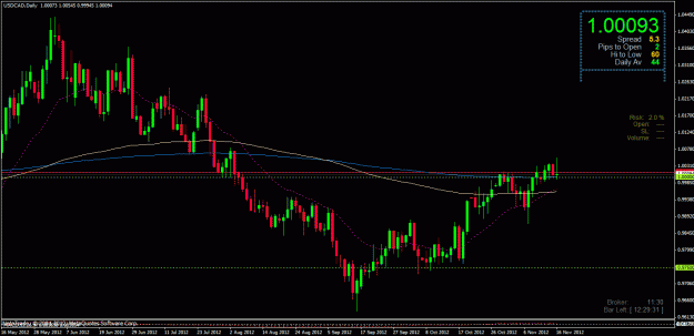 Click to Enlarge

Name: usd cad daily 18112012.gif
Size: 29 KB