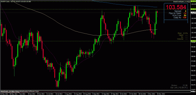 Click to Enlarge

Name: eur jpy daily 18112012.gif
Size: 33 KB