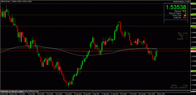 Click to Enlarge

Name: gbp aud daily 18112012.gif
Size: 31 KB