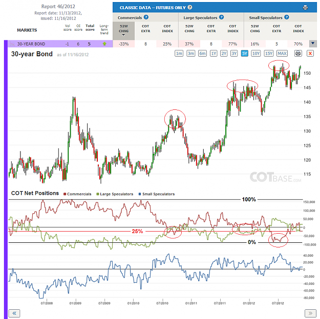 Click to Enlarge

Name: Report46_30-Year Bond_5yr.png
Size: 237 KB