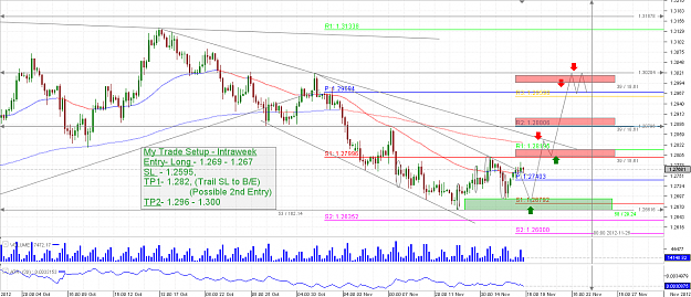 Click to Enlarge

Name: Chart_EUR_USD_4 Hours_snapshot-Demand and supply.png
Size: 62 KB
