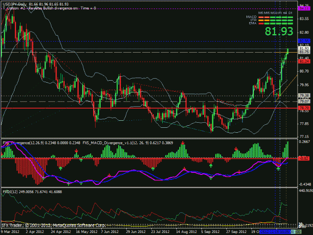 Click to Enlarge

Name: eurjpy.gif
Size: 32 KB