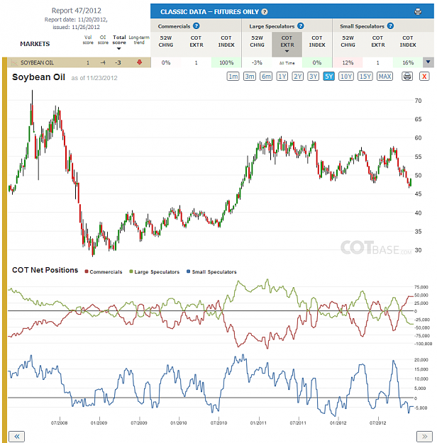 Click to Enlarge

Name: Report47_soybean oil.png
Size: 97 KB