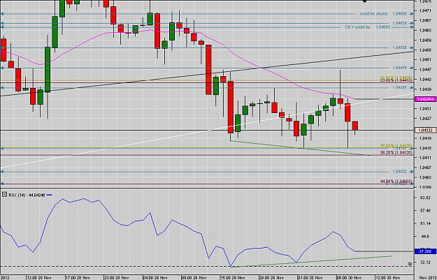 Click to Enlarge

Name: Chart_AUD_USD_Hourly_snapshot-30-11-2012.png
Size: 33 KB
