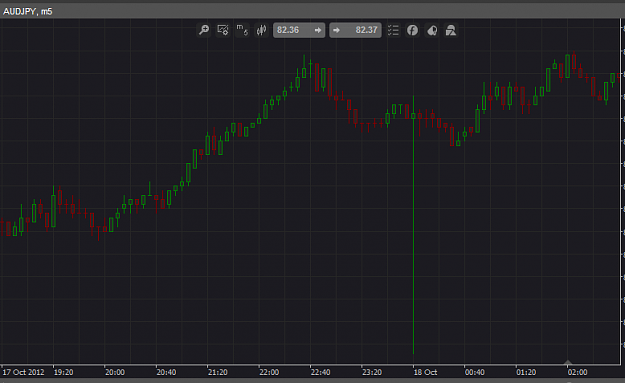 Click to Enlarge

Name: audjpy.png
Size: 15 KB