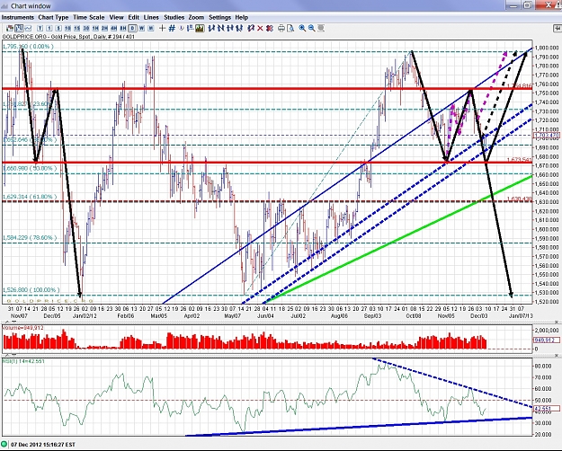 Click to Enlarge

Name: Gold 1 year.jpg
Size: 597 KB