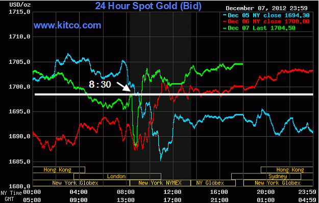 Click to Enlarge

Name: kitco gold price.png
Size: 21 KB