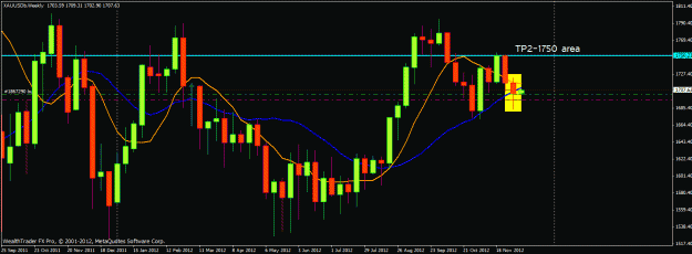 Click to Enlarge

Name: gold 12102012weekly.gif
Size: 25 KB
