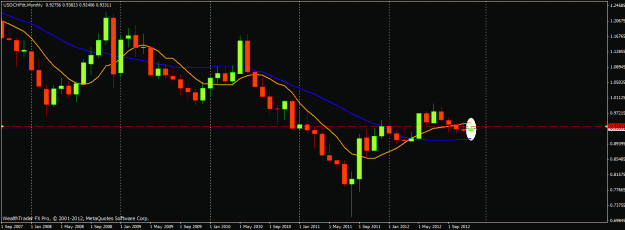 Click to Enlarge

Name: usdchf 12102012 monthly.gif
Size: 19 KB