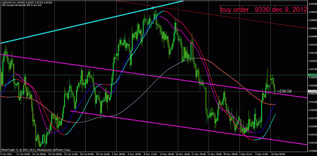 Click to Enlarge

Name: usdchfh4.gif
Size: 38 KB