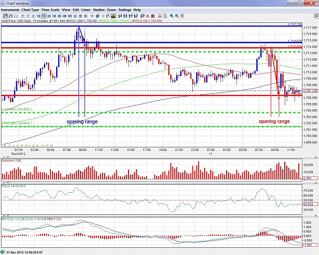 Click to Enlarge

Name: gold 15 min.jpg
Size: 471 KB