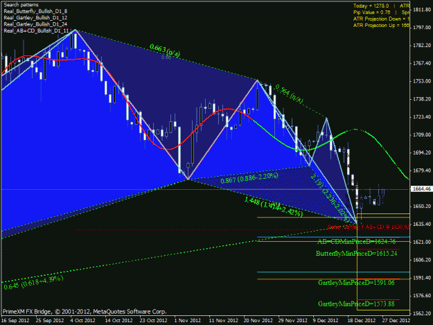 Click to Enlarge

Name: gold bullish harmonic pattern.gif
Size: 30 KB