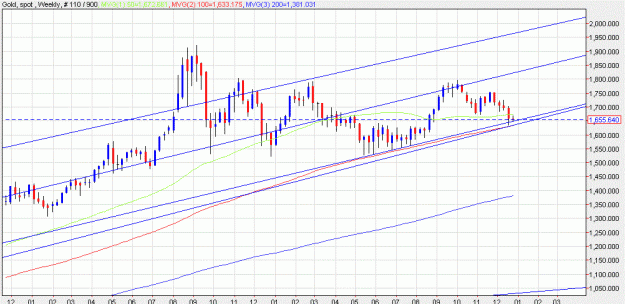 Click to Enlarge

Name: gold weekly 12 12 closeup.GIF
Size: 50 KB