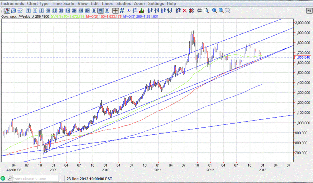 Click to Enlarge

Name: gold weekly 12 12.GIF
Size: 80 KB