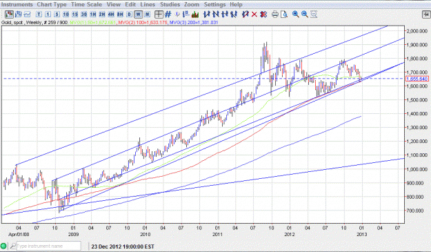 Click to Enlarge

Name: gold weekly 12 12.GIF
Size: 80 KB