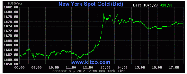 Click to Enlarge

Name: gold last fri 12 31 12.GIF
Size: 16 KB