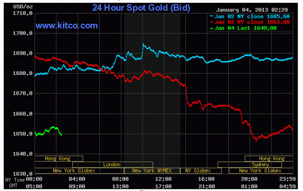 Click to Enlarge

Name: gold confused.GIF
Size: 55 KB