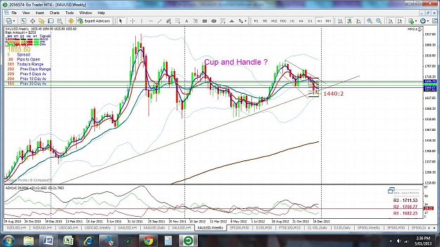 Click to Enlarge

Name: Goldweekly.jpg
Size: 193 KB