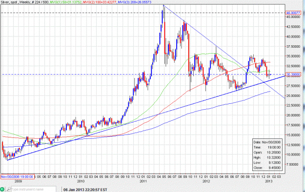 Click to Enlarge

Name: silver weekly 1 13.GIF
Size: 87 KB
