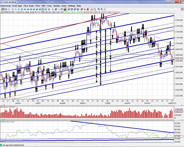 Click to Enlarge

Name: arrows - bull channel.jpg
Size: 593 KB