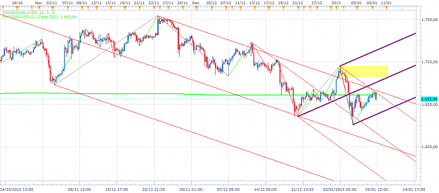 Click to Enlarge

Name: xau-h4-20130109.png
Size: 67 KB