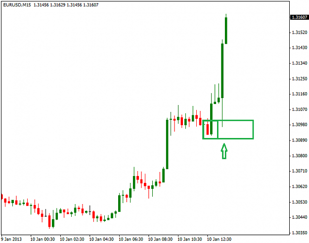 Click to Enlarge

Name: EURUSD15min.png
Size: 15 KB