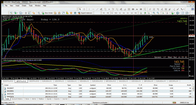 Click to Enlarge

Name: gbpjpy  trade 2nd screen long  11 01 13.gif
Size: 73 KB