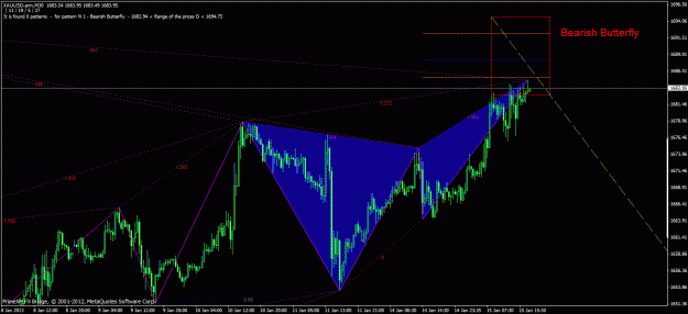 Click to Enlarge

Name: gold bearish butterfly 30m 15.01.12.gif
Size: 31 KB