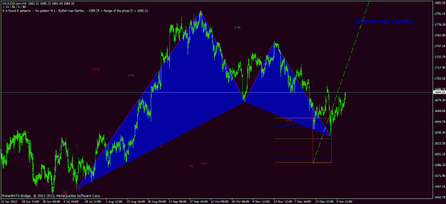 Click to Enlarge

Name: gold bullish gartley 1d 15.01.12.gif
Size: 33 KB