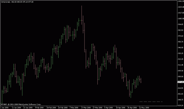 Click to Enlarge

Name: gold.gif
Size: 12 KB